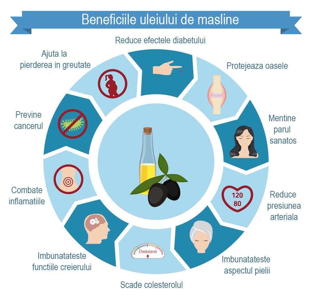 N-am mancat ulei de masline mai bun decat cel oferit de “Olives d’Or”!