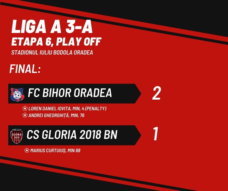 Gloria Bistrița a pierdut la Oradea