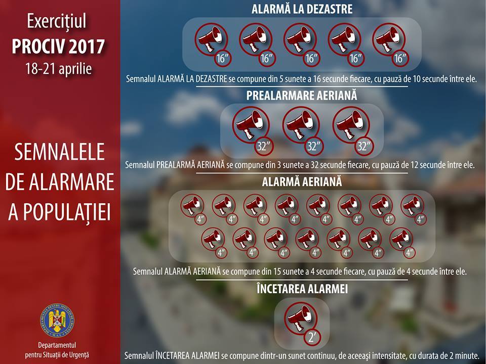 Joi, 20 aprilie, sirenele vor răsuna în județul Cluj