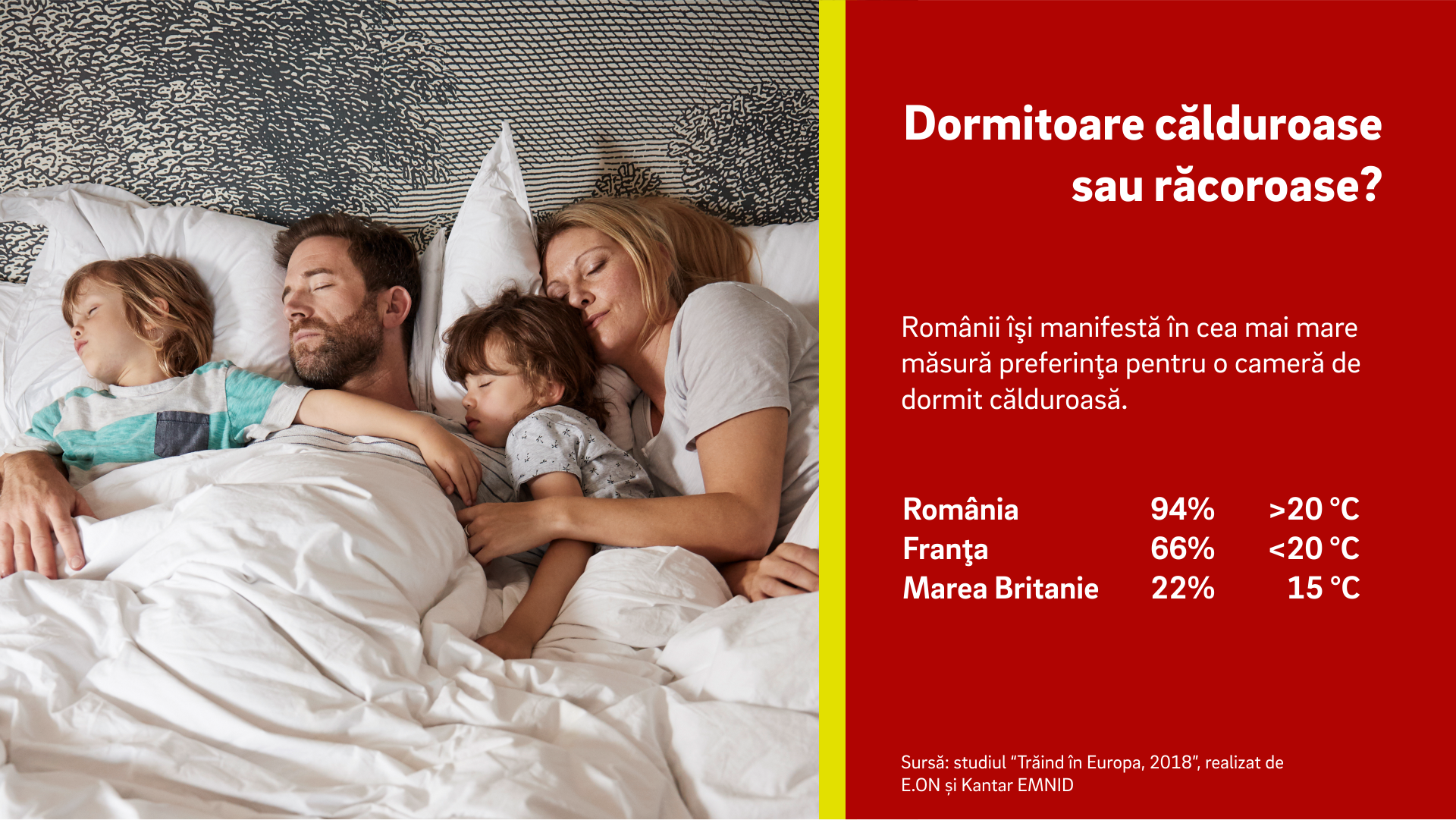 Unora le place căldura: Fie vară, fie iarnă, românii vor temperaturi ridicate în dormitor