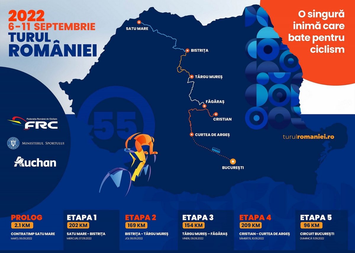 Bistrița, pe traseul Turului României la ciclism