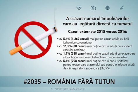 Ministerul Sănătății: Bolile legate de fumat sunt în scădere, dar parlamentarii discută din nou modificarea legii