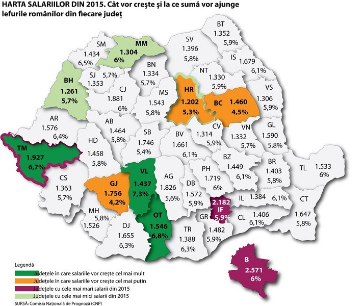 În Bistrița-Năsăud, salariile vor crește cu 5,7 %